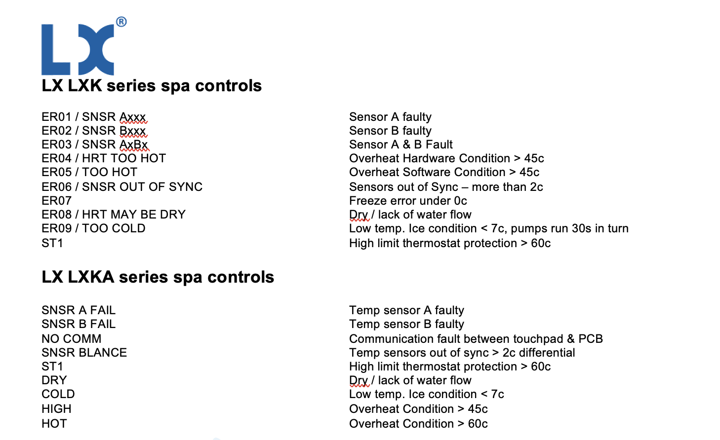 Spa & hot tub error messages error codes topside touchpad control panel fault